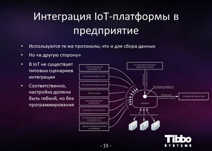 ? Интеграционная платформа